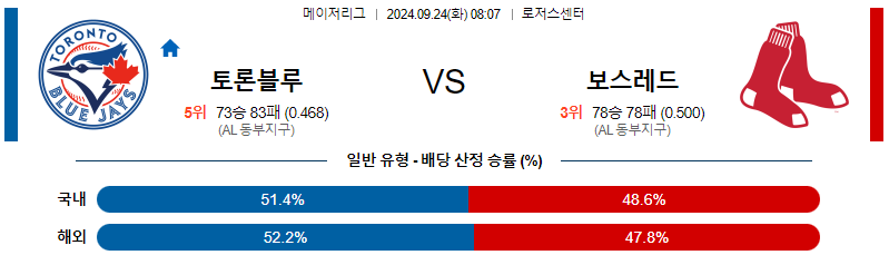 스포츠중계  콕티비 스포츠중계콕티비 콕티비중계 콕티비주소 해외스포츠중계 해외축구중계 MLB중계 NBA중계 해외스포츠중계 프리미어리그중계 챔피언스리그중계 분데스리가중계 유로파리그중계 스포츠분석 해외축구분석 MLB분석 NBA분석 KBO중계 KBO분석 KBO분석 K리그분석