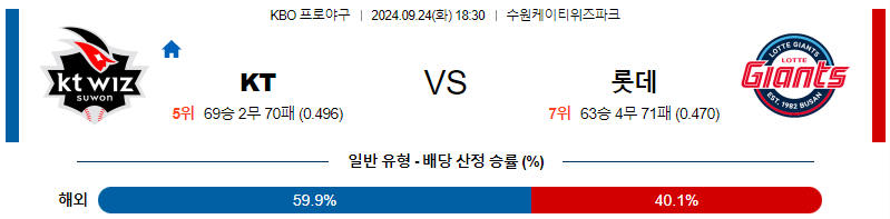 스포츠중계  콕티비 스포츠중계콕티비 콕티비중계 콕티비주소 해외스포츠중계 해외축구중계 MLB중계 NBA중계 해외스포츠중계