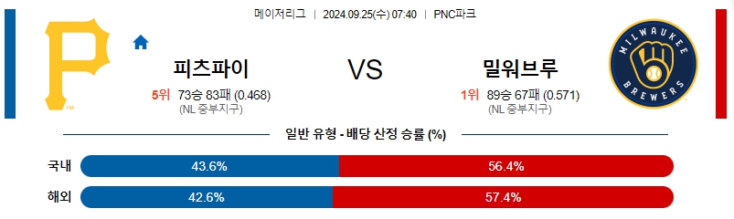 스포츠중계  콕티비 스포츠중계콕티비 콕티비중계 콕티비주소 해외스포츠중계 해외축구중계 MLB중계 NBA중계 해외스포츠중계