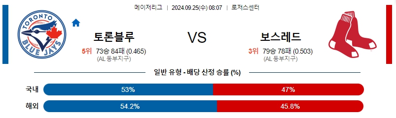 스포츠중계  콕티비 스포츠중계콕티비 콕티비중계 콕티비주소 해외스포츠중계 해외축구중계 MLB중계 NBA중계 해외스포츠중계