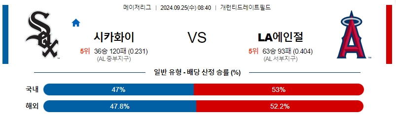 스포츠중계  콕티비 스포츠중계콕티비 콕티비중계 콕티비주소 해외스포츠중계 해외축구중계 MLB중계 NBA중계 해외스포츠중계