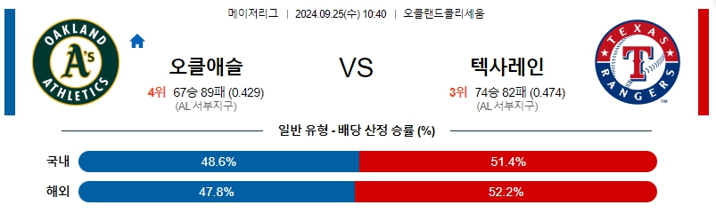 스포츠중계  콕티비 스포츠중계콕티비 콕티비중계 콕티비주소 해외스포츠중계 해외축구중계 MLB중계 NBA중계 해외스포츠중계