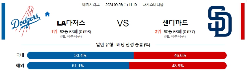 스포츠중계  콕티비 스포츠중계콕티비 콕티비중계 콕티비주소 해외스포츠중계 해외축구중계 MLB중계 NBA중계 해외스포츠중계