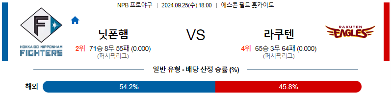 스포츠중계  콕티비 스포츠중계콕티비 콕티비중계 콕티비주소 해외스포츠중계 해외축구중계 MLB중계 NBA중계 해외스포츠중계 프리미어리그중계 챔피언스리그중계 분데스리가중계 유로파리그중계 스포츠분석 해외축구분석 MLB분석 NBA분석 KBO중계 KBO분석 KBO분석 K리그분석