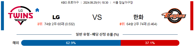 스포츠중계  콕티비 스포츠중계콕티비 콕티비중계 콕티비주소 해외스포츠중계 해외축구중계 MLB중계 NBA중계 해외스포츠중계 프리미어리그중계 챔피언스리그중계 분데스리가중계 유로파리그중계 스포츠분석 해외축구분석 MLB분석 NBA분석 KBO중계 KBO분석 KBO분석 K리그분석