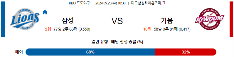 스포츠중계  콕티비 스포츠중계콕티비 콕티비중계 콕티비주소 해외스포츠중계 해외축구중계 MLB중계 NBA중계 해외스포츠중계 프리미어리그중계 챔피언스리그중계 분데스리가중계 유로파리그중계 스포츠분석 해외축구분석 MLB분석 NBA분석 KBO중계 KBO분석 KBO분석 K리그분석