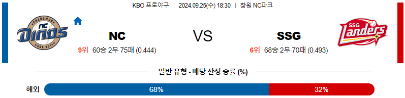 스포츠중계  콕티비 스포츠중계콕티비 콕티비중계 콕티비주소 해외스포츠중계 해외축구중계 MLB중계 NBA중계 해외스포츠중계 프리미어리그중계 챔피언스리그중계 분데스리가중계 유로파리그중계 스포츠분석 해외축구분석 MLB분석 NBA분석 KBO중계 KBO분석 KBO분석 K리그분석