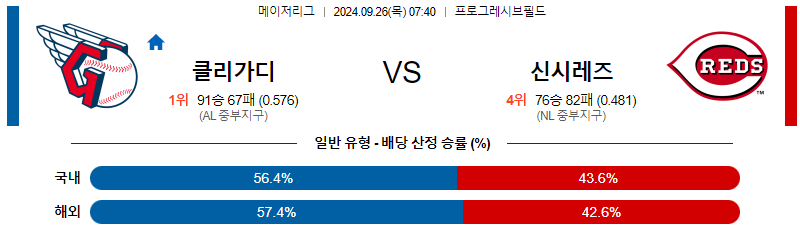 스포츠중계  콕티비 스포츠중계콕티비 콕티비중계 콕티비주소 해외스포츠중계 해외축구중계 MLB중계 NBA중계 해외스포츠중계 프리미어리그중계 챔피언스리그중계 분데스리가중계 유로파리그중계 스포츠분석 해외축구분석 MLB분석 NBA분석 KBO중계 KBO분석 KBO분석 K리그분석