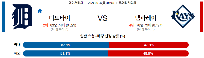 스포츠중계  콕티비 스포츠중계콕티비 콕티비중계 콕티비주소 해외스포츠중계 해외축구중계 MLB중계 NBA중계 해외스포츠중계 프리미어리그중계 챔피언스리그중계 분데스리가중계 유로파리그중계 스포츠분석 해외축구분석 MLB분석 NBA분석 KBO중계 KBO분석 KBO분석 K리그분석