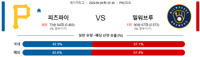 스포츠중계  콕티비 스포츠중계콕티비 콕티비중계 콕티비주소 해외스포츠중계 해외축구중계 MLB중계 NBA중계 해외스포츠중계 프리미어리그중계 챔피언스리그중계 분데스리가중계 유로파리그중계 스포츠분석 해외축구분석 MLB분석 NBA분석 KBO중계 KBO분석 KBO분석 K리그분석