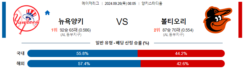 스포츠중계  콕티비 스포츠중계콕티비 콕티비중계 콕티비주소 해외스포츠중계 해외축구중계 MLB중계 NBA중계 해외스포츠중계 프리미어리그중계 챔피언스리그중계 분데스리가중계 유로파리그중계 스포츠분석 해외축구분석 MLB분석 NBA분석 KBO중계 KBO분석 KBO분석 K리그분석