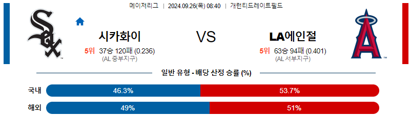 스포츠중계  콕티비 스포츠중계콕티비 콕티비중계 콕티비주소 해외스포츠중계 해외축구중계 MLB중계 NBA중계 해외스포츠중계 프리미어리그중계 챔피언스리그중계 분데스리가중계 유로파리그중계 스포츠분석 해외축구분석 MLB분석 NBA분석 KBO중계 KBO분석 KBO분석 K리그분석