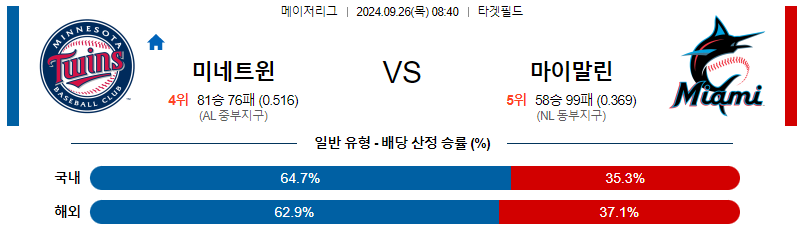 스포츠중계  콕티비 스포츠중계콕티비 콕티비중계 콕티비주소 해외스포츠중계 해외축구중계 MLB중계 NBA중계 해외스포츠중계 프리미어리그중계 챔피언스리그중계 분데스리가중계 유로파리그중계 스포츠분석 해외축구분석 MLB분석 NBA분석 KBO중계 KBO분석 KBO분석 K리그분석