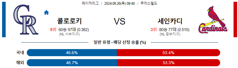 스포츠중계  콕티비 스포츠중계콕티비 콕티비중계 콕티비주소 해외스포츠중계 해외축구중계 MLB중계 NBA중계 해외스포츠중계 프리미어리그중계 챔피언스리그중계 분데스리가중계 유로파리그중계 스포츠분석 해외축구분석 MLB분석 NBA분석 KBO중계 KBO분석 KBO분석 K리그분석