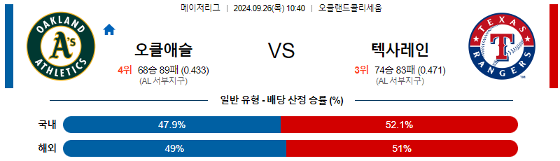 스포츠중계  콕티비 스포츠중계콕티비 콕티비중계 콕티비주소 해외스포츠중계 해외축구중계 MLB중계 NBA중계 해외스포츠중계 프리미어리그중계 챔피언스리그중계 분데스리가중계 유로파리그중계 스포츠분석 해외축구분석 MLB분석 NBA분석 KBO중계 KBO분석 KBO분석 K리그분석