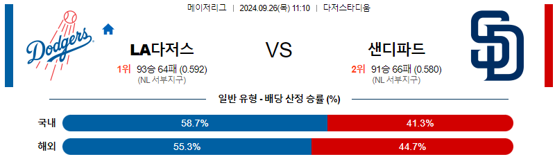 스포츠중계  콕티비 스포츠중계콕티비 콕티비중계 콕티비주소 해외스포츠중계 해외축구중계 MLB중계 NBA중계 해외스포츠중계 프리미어리그중계 챔피언스리그중계 분데스리가중계 유로파리그중계 스포츠분석 해외축구분석 MLB분석 NBA분석 KBO중계 KBO분석 KBO분석 K리그분석