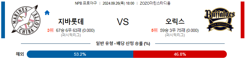 스포츠중계  콕티비 스포츠중계콕티비 콕티비중계 콕티비주소 해외스포츠중계 해외축구중계 MLB중계 NBA중계 해외스포츠중계 프리미어리그중계 챔피언스리그중계 분데스리가중계 유로파리그중계 스포츠분석 해외축구분석 MLB분석 NBA분석 KBO중계 KBO분석 KBO분석 K리그분석