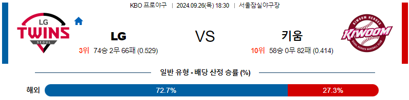 스포츠중계  콕티비 스포츠중계콕티비 콕티비중계 콕티비주소 해외스포츠중계 해외축구중계 MLB중계 NBA중계 해외스포츠중계 프리미어리그중계 챔피언스리그중계 분데스리가중계 유로파리그중계 스포츠분석 해외축구분석 MLB분석 NBA분석 KBO중계 KBO분석 KBO분석 K리그분석