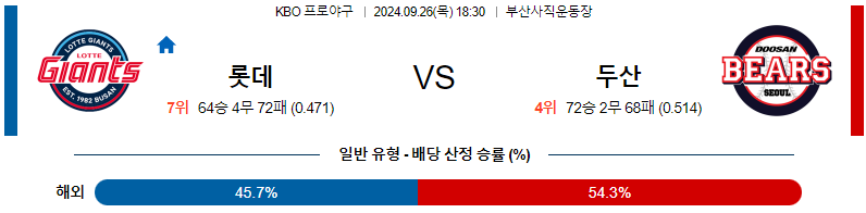 스포츠중계  콕티비 스포츠중계콕티비 콕티비중계 콕티비주소 해외스포츠중계 해외축구중계 MLB중계 NBA중계 해외스포츠중계 프리미어리그중계 챔피언스리그중계 분데스리가중계 유로파리그중계 스포츠분석 해외축구분석 MLB분석 NBA분석 KBO중계 KBO분석 KBO분석 K리그분석