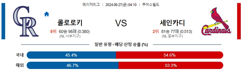 스포츠중계  콕티비 스포츠중계콕티비 콕티비중계 콕티비주소 해외스포츠중계 해외축구중계 MLB중계 NBA중계 해외스포츠중계