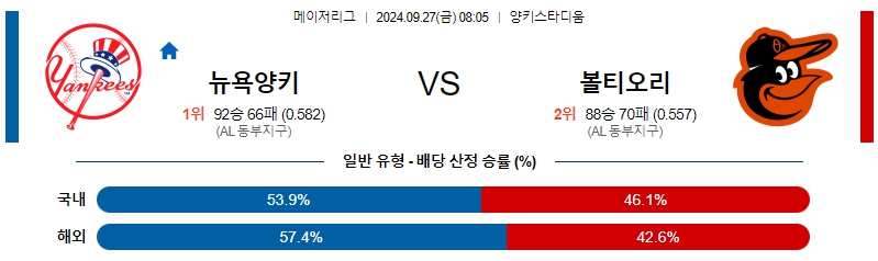 스포츠중계  콕티비 스포츠중계콕티비 콕티비중계 콕티비주소 해외스포츠중계 해외축구중계 MLB중계 NBA중계 해외스포츠중계