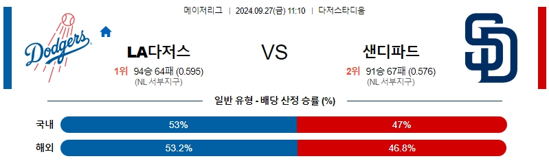 스포츠중계  콕티비 스포츠중계콕티비 콕티비중계 콕티비주소 해외스포츠중계 해외축구중계 MLB중계 NBA중계 해외스포츠중계