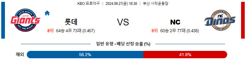 스포츠중계  콕티비 스포츠중계콕티비 콕티비중계 콕티비주소 해외스포츠중계 해외축구중계 MLB중계 NBA중계 해외스포츠중계 프리미어리그중계 챔피언스리그중계 분데스리가중계 유로파리그중계 스포츠분석 해외축구분석 MLB분석 NBA분석 KBO중계 KBO분석 KBO분석 K리그분석