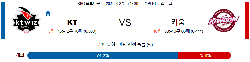 스포츠중계  콕티비 스포츠중계콕티비 콕티비중계 콕티비주소 해외스포츠중계 해외축구중계 MLB중계 NBA중계 해외스포츠중계 프리미어리그중계 챔피언스리그중계 분데스리가중계 유로파리그중계 스포츠분석 해외축구분석 MLB분석 NBA분석 KBO중계 KBO분석 KBO분석 K리그분석