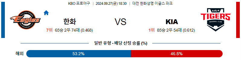 스포츠중계  콕티비 스포츠중계콕티비 콕티비중계 콕티비주소 해외스포츠중계 해외축구중계 MLB중계 NBA중계 해외스포츠중계 프리미어리그중계 챔피언스리그중계 분데스리가중계 유로파리그중계 스포츠분석 해외축구분석 MLB분석 NBA분석 KBO중계 KBO분석 KBO분석 K리그분석