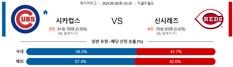 스포츠중계  콕티비 스포츠중계콕티비 콕티비중계 콕티비주소 해외스포츠중계 해외축구중계 MLB중계 NBA중계 해외스포츠중계 프리미어리그중계 챔피언스리그중계 분데스리가중계 유로파리그중계 스포츠분석 해외축구분석 MLB분석 NBA분석 KBO중계 KBO분석 KBO분석 K리그분석