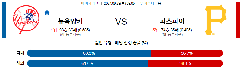 스포츠중계  콕티비 스포츠중계콕티비 콕티비중계 콕티비주소 해외스포츠중계 해외축구중계 MLB중계 NBA중계 해외스포츠중계 프리미어리그중계 챔피언스리그중계 분데스리가중계 유로파리그중계 스포츠분석 해외축구분석 MLB분석 NBA분석 KBO중계 KBO분석 KBO분석 K리그분석