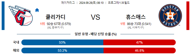 스포츠중계  콕티비 스포츠중계콕티비 콕티비중계 콕티비주소 해외스포츠중계 해외축구중계 MLB중계 NBA중계 해외스포츠중계 프리미어리그중계 챔피언스리그중계 분데스리가중계 유로파리그중계 스포츠분석 해외축구분석 MLB분석 NBA분석 KBO중계 KBO분석 KBO분석 K리그분석