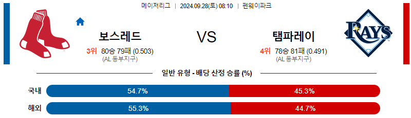 스포츠중계  콕티비 스포츠중계콕티비 콕티비중계 콕티비주소 해외스포츠중계 해외축구중계 MLB중계 NBA중계 해외스포츠중계 프리미어리그중계 챔피언스리그중계 분데스리가중계 유로파리그중계 스포츠분석 해외축구분석 MLB분석 NBA분석 KBO중계 KBO분석 KBO분석 K리그분석