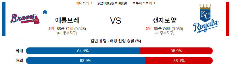 스포츠중계  콕티비 스포츠중계콕티비 콕티비중계 콕티비주소 해외스포츠중계 해외축구중계 MLB중계 NBA중계 해외스포츠중계 프리미어리그중계 챔피언스리그중계 분데스리가중계 유로파리그중계 스포츠분석 해외축구분석 MLB분석 NBA분석 KBO중계 KBO분석 KBO분석 K리그분석