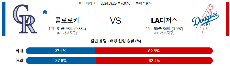 스포츠중계  콕티비 스포츠중계콕티비 콕티비중계 콕티비주소 해외스포츠중계 해외축구중계 MLB중계 NBA중계 해외스포츠중계 프리미어리그중계 챔피언스리그중계 분데스리가중계 유로파리그중계 스포츠분석 해외축구분석 MLB분석 NBA분석 KBO중계 KBO분석 KBO분석 K리그분석