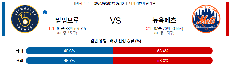 스포츠중계  콕티비 스포츠중계콕티비 콕티비중계 콕티비주소 해외스포츠중계 해외축구중계 MLB중계 NBA중계 해외스포츠중계 프리미어리그중계 챔피언스리그중계 분데스리가중계 유로파리그중계 스포츠분석 해외축구분석 MLB분석 NBA분석 KBO중계 KBO분석 KBO분석 K리그분석