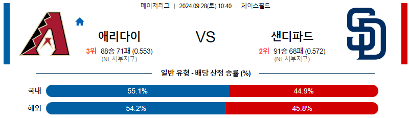 스포츠중계  콕티비 스포츠중계콕티비 콕티비중계 콕티비주소 해외스포츠중계 해외축구중계 MLB중계 NBA중계 해외스포츠중계 프리미어리그중계 챔피언스리그중계 분데스리가중계 유로파리그중계 스포츠분석 해외축구분석 MLB분석 NBA분석 KBO중계 KBO분석 KBO분석 K리그분석