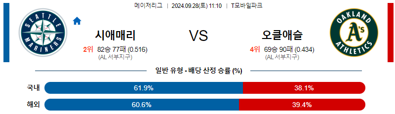 스포츠중계  콕티비 스포츠중계콕티비 콕티비중계 콕티비주소 해외스포츠중계 해외축구중계 MLB중계 NBA중계 해외스포츠중계 프리미어리그중계 챔피언스리그중계 분데스리가중계 유로파리그중계 스포츠분석 해외축구분석 MLB분석 NBA분석 KBO중계 KBO분석 KBO분석 K리그분석