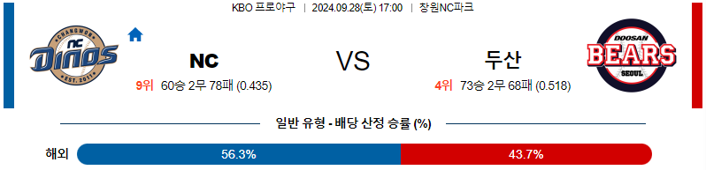 스포츠중계  콕티비 스포츠중계콕티비 콕티비중계 콕티비주소 해외스포츠중계 해외축구중계 MLB중계 NBA중계 해외스포츠중계 프리미어리그중계 챔피언스리그중계 분데스리가중계 유로파리그중계 스포츠분석 해외축구분석 MLB분석 NBA분석 KBO중계 KBO분석 KBO분석 K리그분석