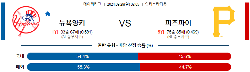 스포츠중계  콕티비 스포츠중계콕티비 콕티비중계 콕티비주소 해외스포츠중계 해외축구중계 MLB중계 NBA중계 해외스포츠중계 프리미어리그중계 챔피언스리그중계 분데스리가중계 유로파리그중계 스포츠분석 해외축구분석 MLB분석 NBA분석 KBO중계 KBO분석 KBO분석 K리그분석