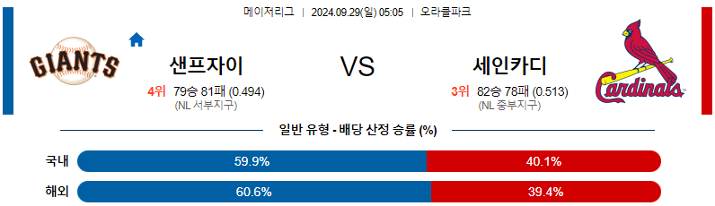 스포츠중계  콕티비 스포츠중계콕티비 콕티비중계 콕티비주소 해외스포츠중계 해외축구중계 MLB중계 NBA중계 해외스포츠중계 프리미어리그중계 챔피언스리그중계 분데스리가중계 유로파리그중계 스포츠분석 해외축구분석 MLB분석 NBA분석 KBO중계 KBO분석 KBO분석 K리그분석