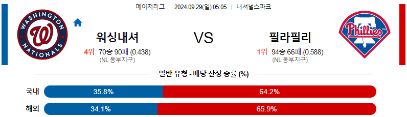 스포츠중계  콕티비 스포츠중계콕티비 콕티비중계 콕티비주소 해외스포츠중계 해외축구중계 MLB중계 NBA중계 해외스포츠중계 프리미어리그중계 챔피언스리그중계 분데스리가중계 유로파리그중계 스포츠분석 해외축구분석 MLB분석 NBA분석 KBO중계 KBO분석 KBO분석 K리그분석