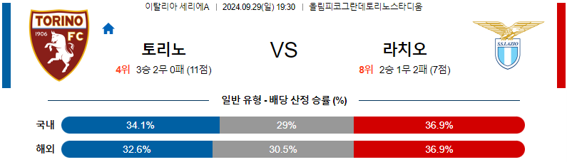 스포츠중계  콕티비 스포츠중계콕티비 콕티비중계 콕티비주소 해외스포츠중계 해외축구중계 MLB중계 NBA중계 해외스포츠중계 프리미어리그중계 챔피언스리그중계 분데스리가중계 유로파리그중계 스포츠분석 해외축구분석 MLB분석 NBA분석 KBO중계 KBO분석 KBO분석 K리그분석