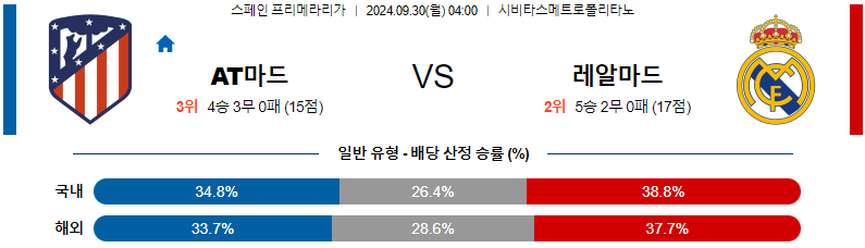 스포츠중계  콕티비 스포츠중계콕티비 콕티비중계 콕티비주소 해외스포츠중계 해외축구중계 MLB중계 NBA중계 해외스포츠중계 프리미어리그중계 챔피언스리그중계 분데스리가중계 유로파리그중계 스포츠분석 해외축구분석 MLB분석 NBA분석 KBO중계 KBO분석 KBO분석 K리그분석