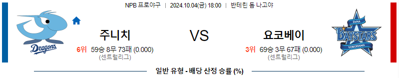 주니치 요코하마 【 NPB 】분석 스포츠중계 20241004