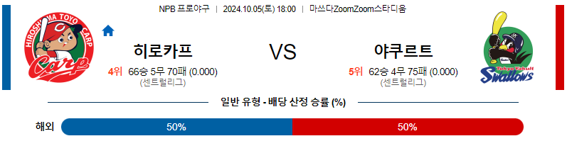 히로시마 야쿠르트 【 NPB 】분석 스포츠중계 20241005