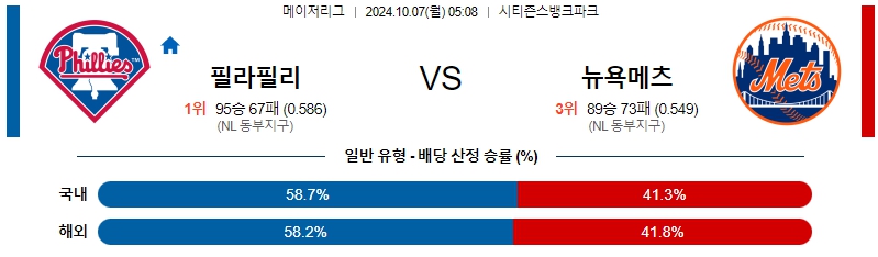 필라델피아 뉴욕 메츠 【 MLB 】분석 스포츠중계 20241007