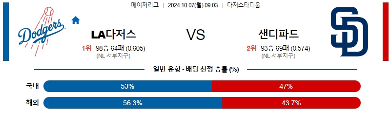 LA 다저스 샌디에이고 【 MLB 】분석 스포츠중계 20241007