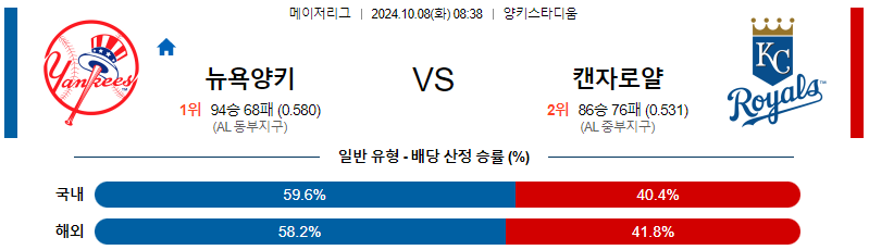 뉴욕 양키스 캔자스시티 【 MLB 】분석 스포츠중계 20241008