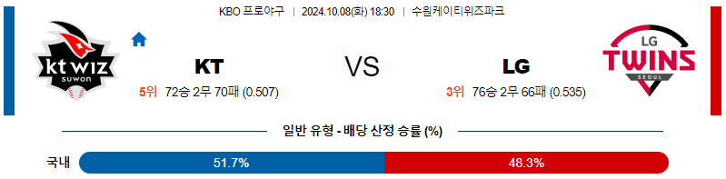 KT LG 【 KBO 】분석 스포츠중계 20241008